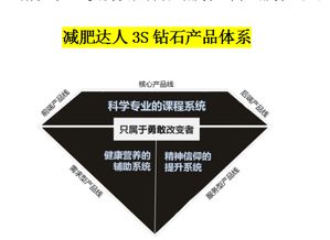 天然爽采納品牌營銷策劃公司 一站式專業服務，引領品牌新境界